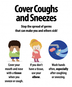 Graphic from CDC with illustrations on how to cover coughs and sneezes