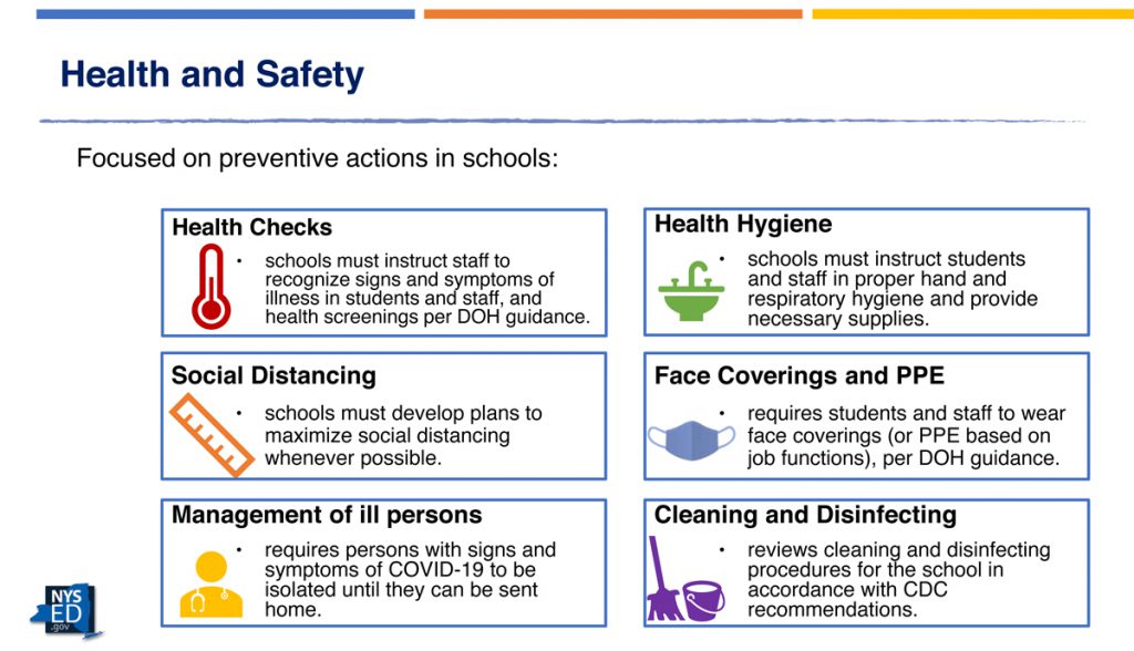 screen capture of a slide from NYSED focused on health and safety preventive actions in schools
