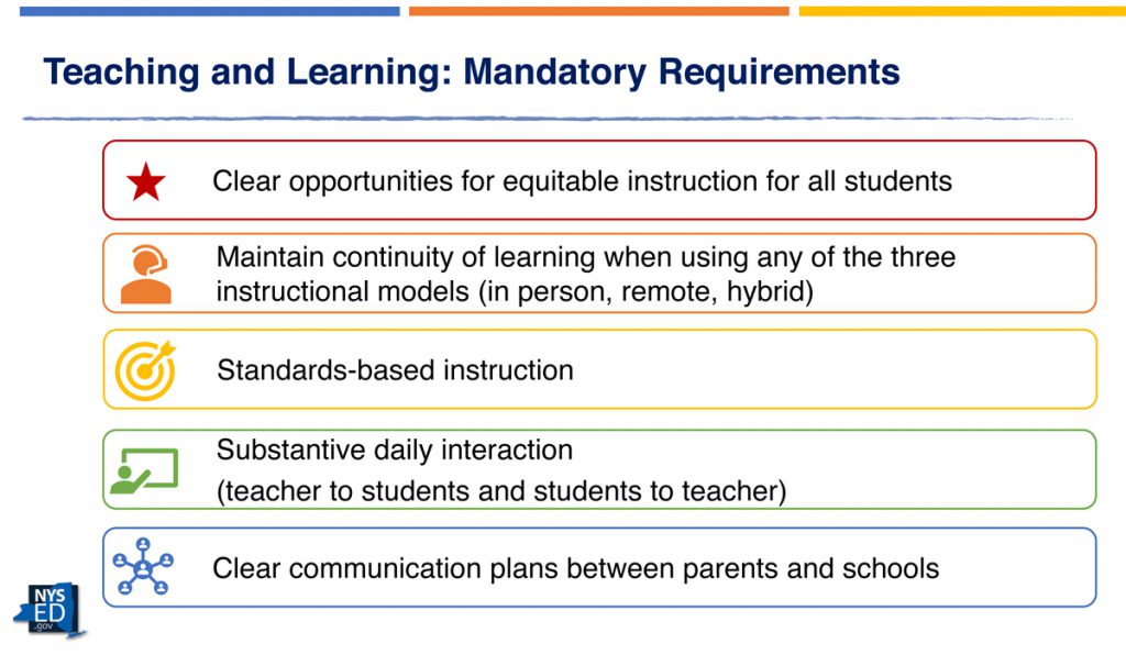 screen capture of NYSED slide on teaching and learning mandatory requirements