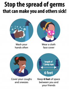 Graphic from CDC with illustrations describing how to stop the spread of germs