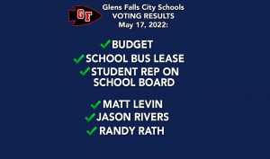 GFSD May 17, 2022 vote results - budget, school bus lease, student rep on school board all passed with green checkmarks; Matt Levin, Jason Rivers, Randy Rath elected
