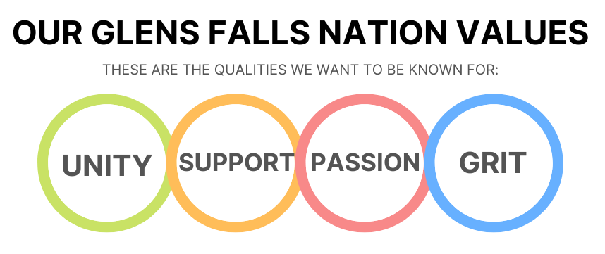 Colorful circle graphic with "Our Glens Falls Nation Values" of Unity Support Passion and Grit