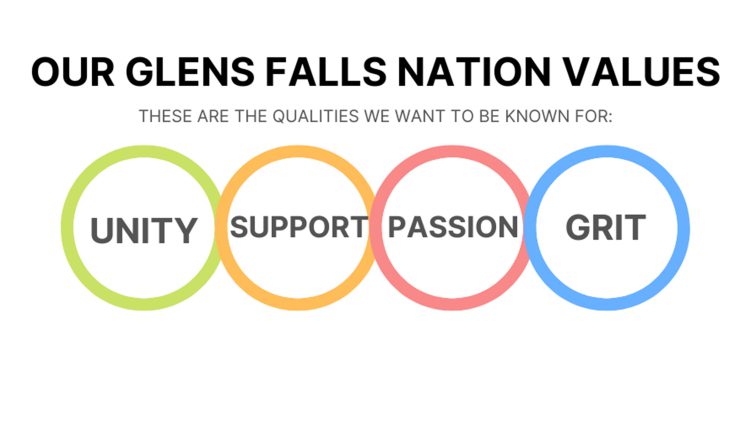 Graphic with four circles showing Unity, SUpport, Passion and Grit as "Our Glens Falls Nation Values"